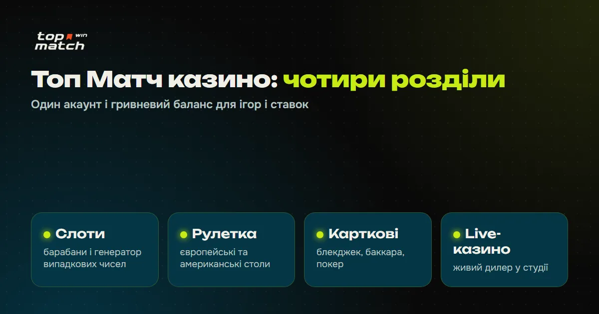Топ Матч казино: слоти, рулетка, карткові ігри і live-казино на одному акаунті Топ Матч казино: слоти, рулетка, карткові ігри і live-казино на одному акаунті